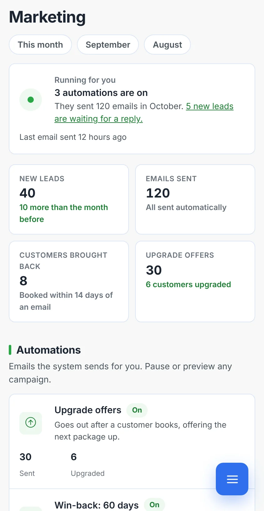 The Marketing page showing automations that are running, new leads, emails sent and upgrade offers.